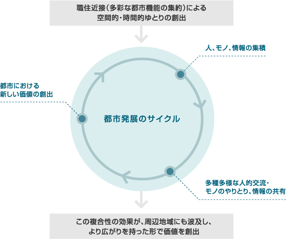 プレミアム物件とは