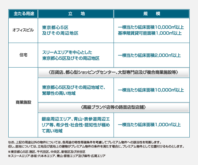 複合性を重視した投資