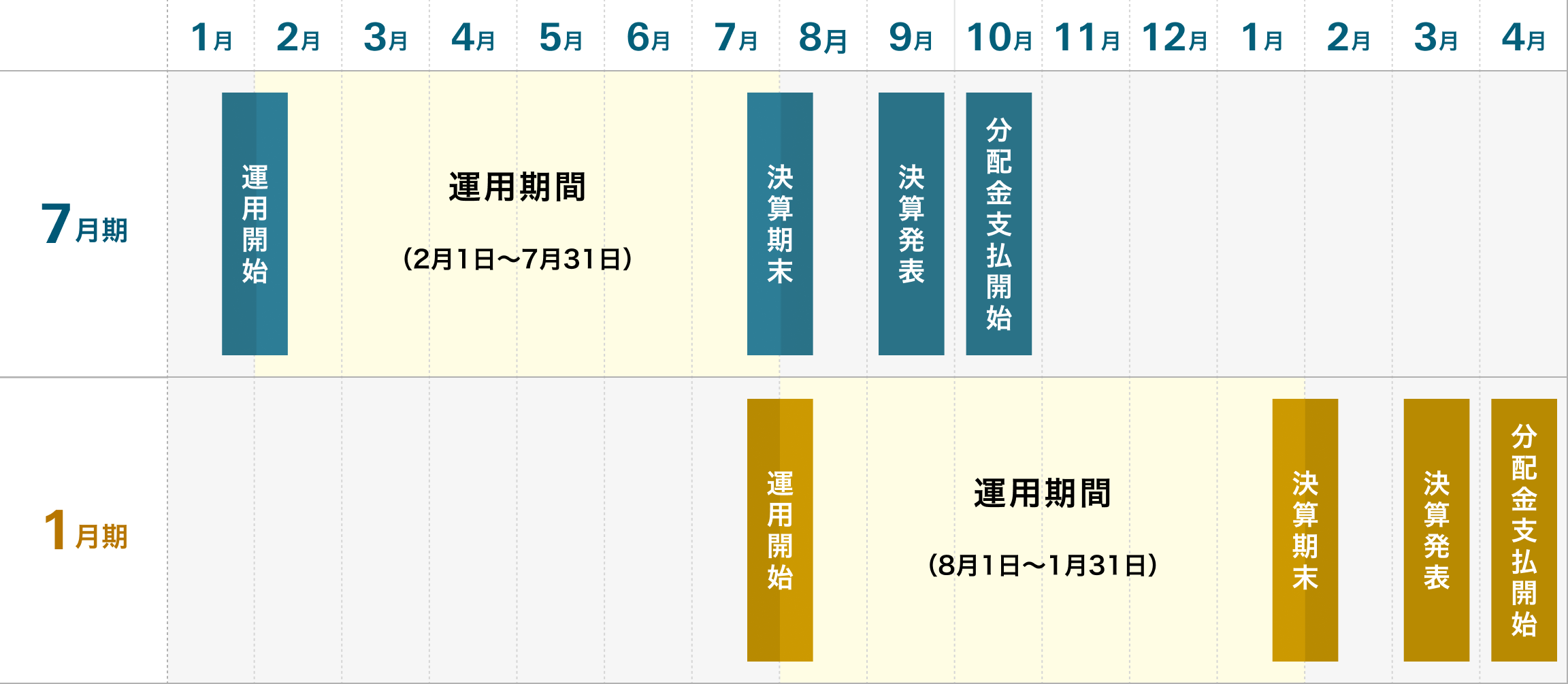 年間スケジュール
